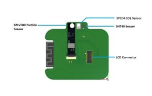 ESP32-S3 Particle CO2 Monitor